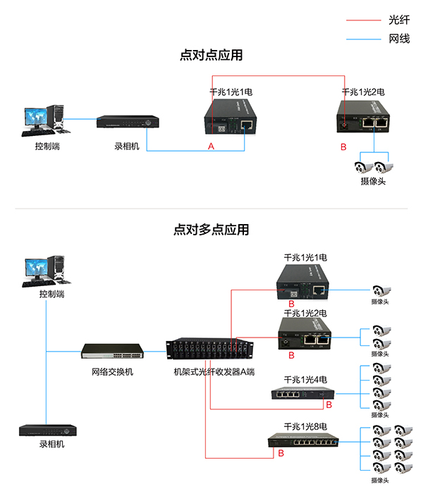 千兆1光2电16-16.jpg