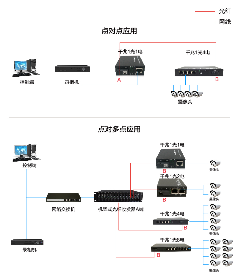 千兆1光4电-17.jpg