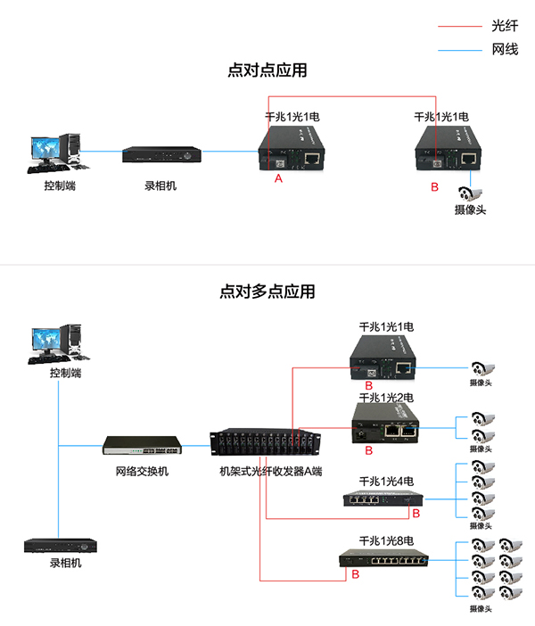 千兆1光1电-15.jpg