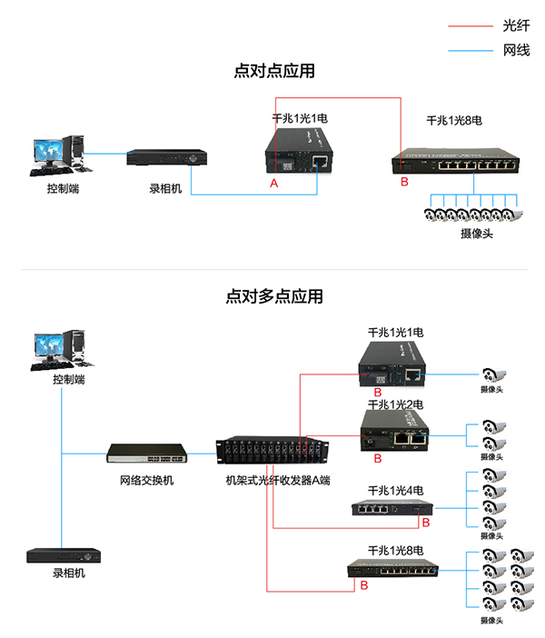 千兆1光8电-18.jpg