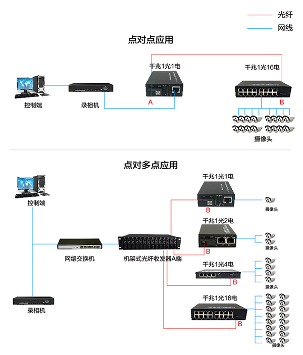 千兆1光16电-19.jpg
