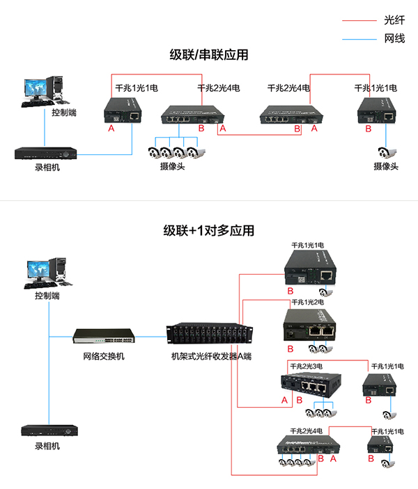 千兆2光4电-23.jpg