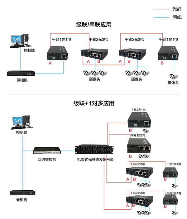 千兆2光3电-21.jpg