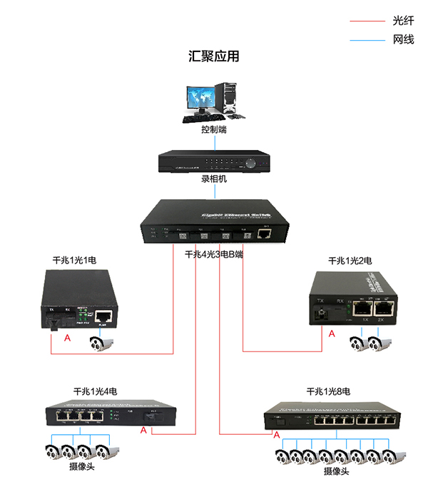 千兆4光3电-24.jpg