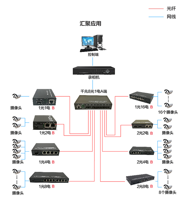 千兆8光1电-25.jpg