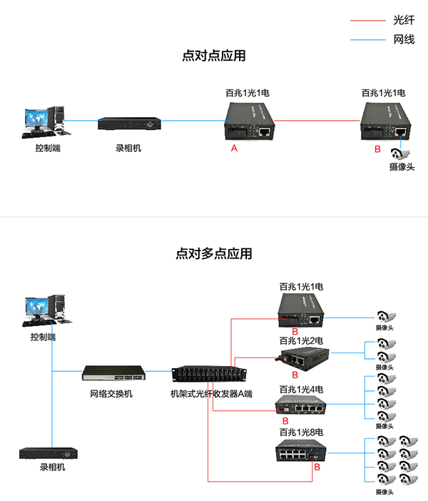 百兆1光1电-01-01.jpg