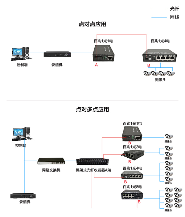百兆1光4电-03.jpg