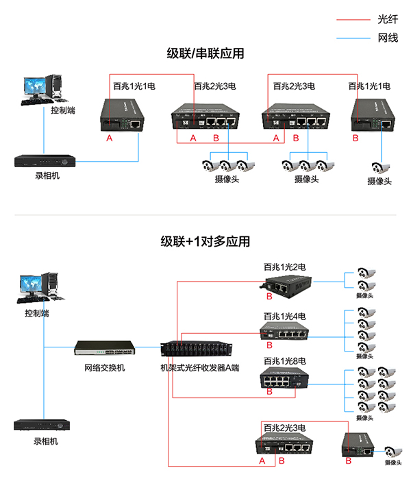 百兆2光3电-05.jpg