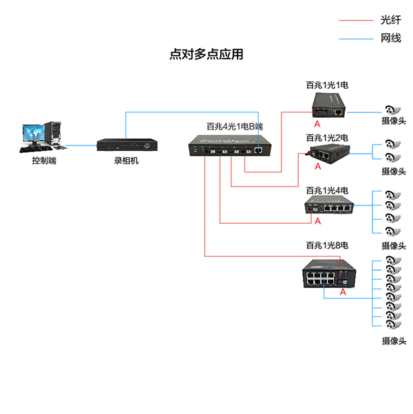 百兆4光1电-08.jpg