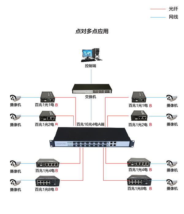 百兆16光4电-11.jpg