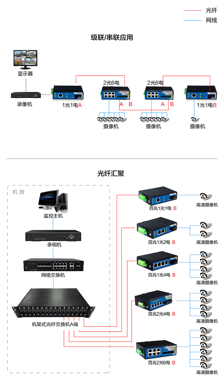 工业级百兆2光6电-05.jpg