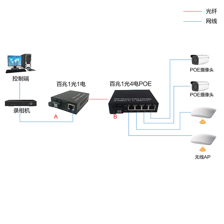 百兆1光4电POE-05-05.jpg