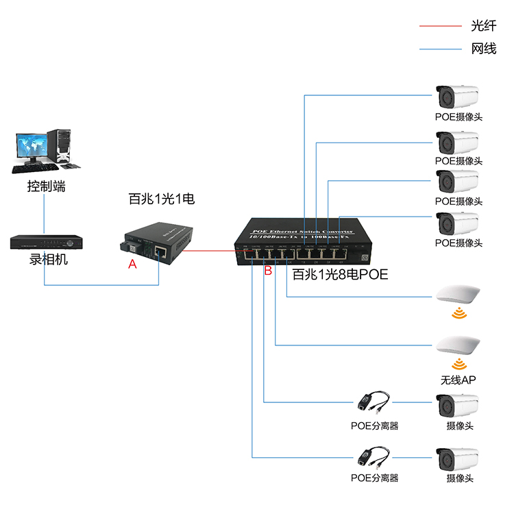 百兆1光8电POE-06-06.jpg
