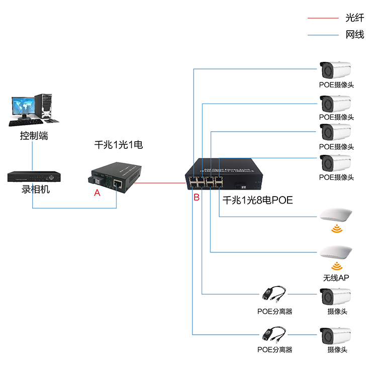 千兆1光8电POE-02-02.jpg