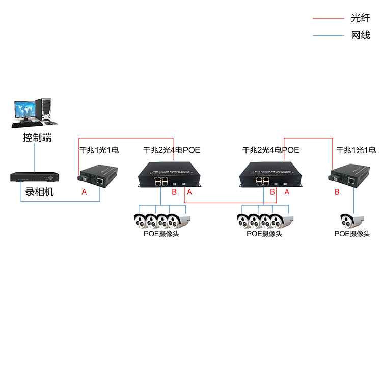 千兆2光4电POE-03-03.jpg