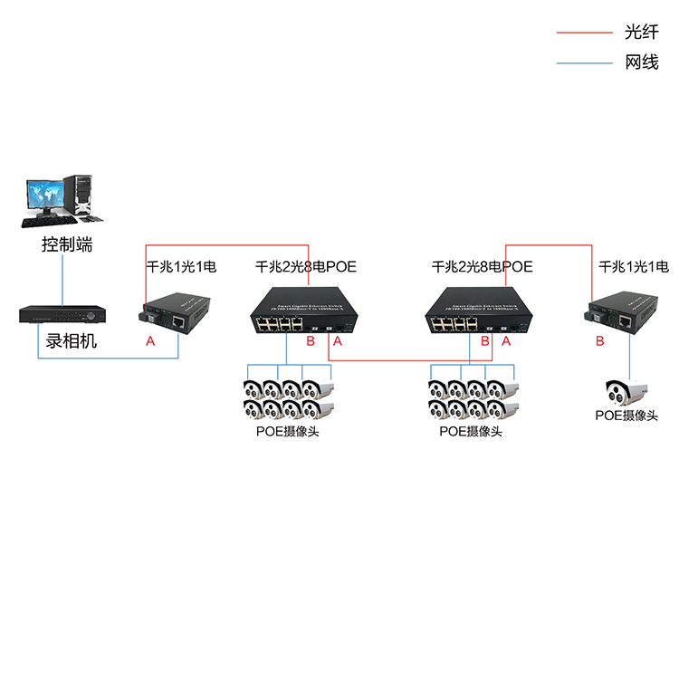 千兆2光8电POE-04-04.jpg