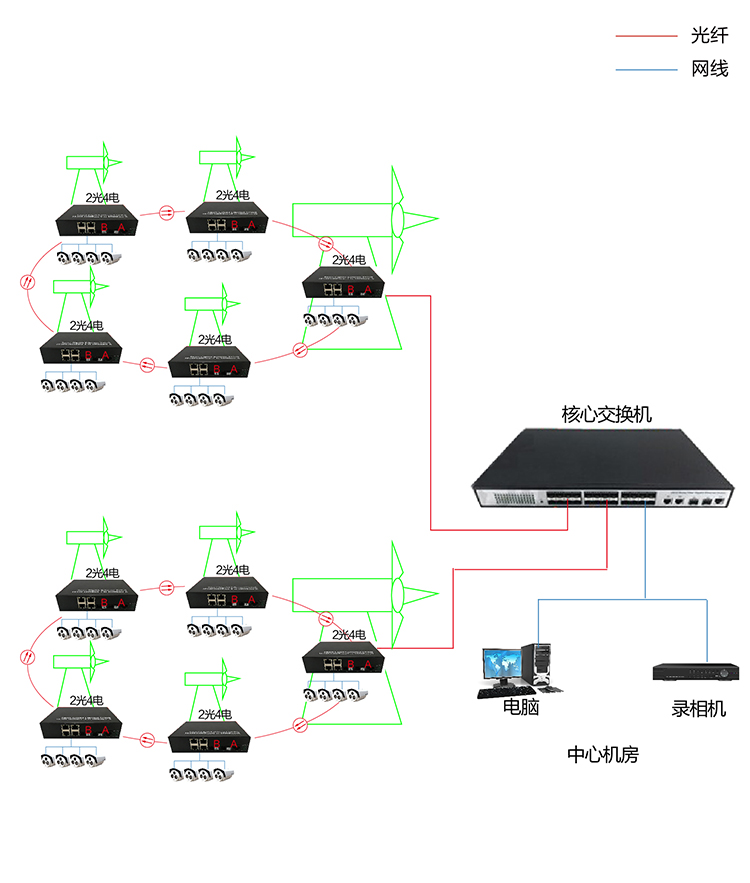 环网2光4电-02.jpg