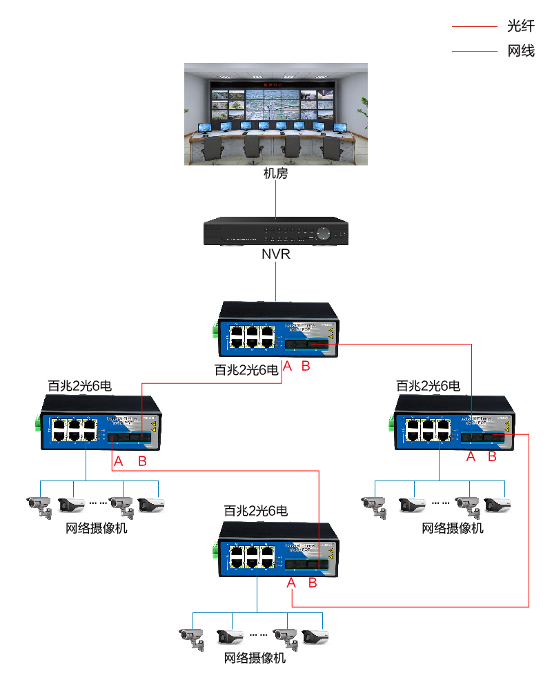 百兆2光6环网连接图-01.jpg