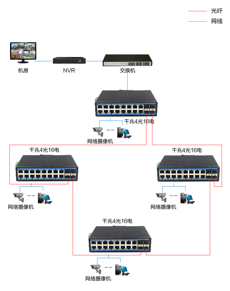 千兆4光16环网连接图-05.jpg