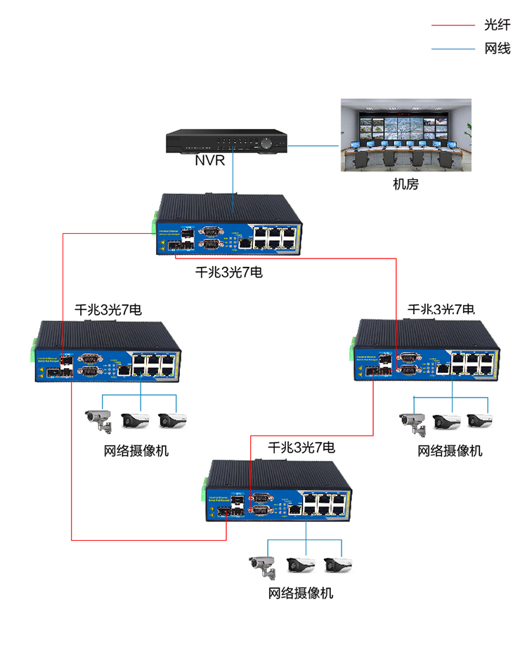 千兆3光7环网连接图-07.jpg