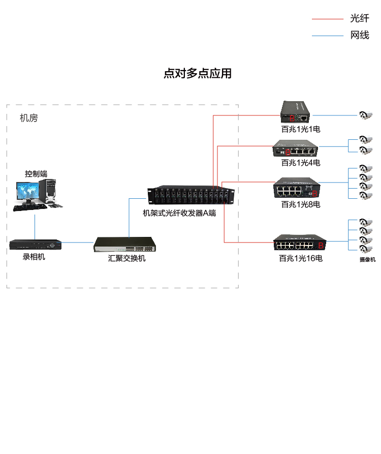 14槽机架式光纤收发器连接图-01.jpg