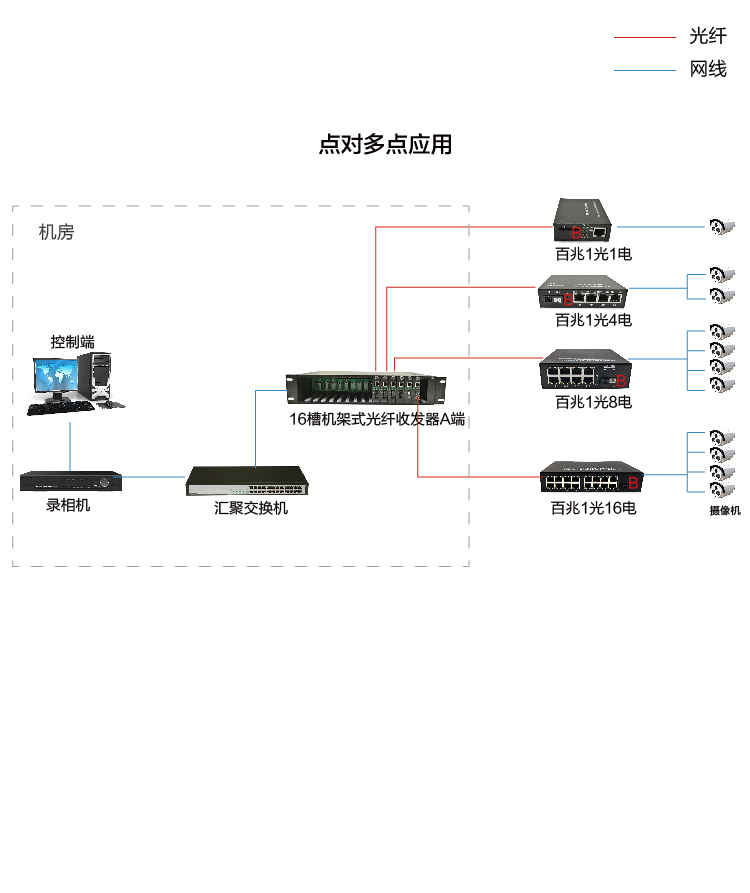 16槽小卡机架式光纤连接图-03.jpg