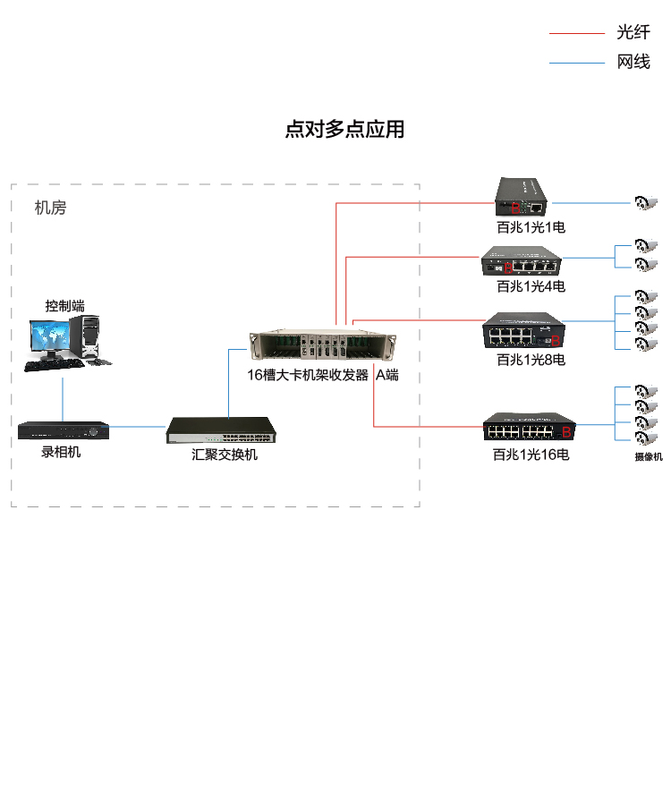 16槽大卡机架式光纤连接图-02.jpg