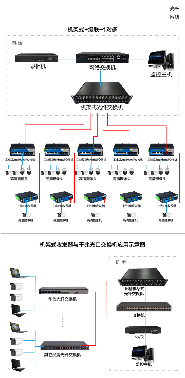 工业级机架式光纤-05.jpg