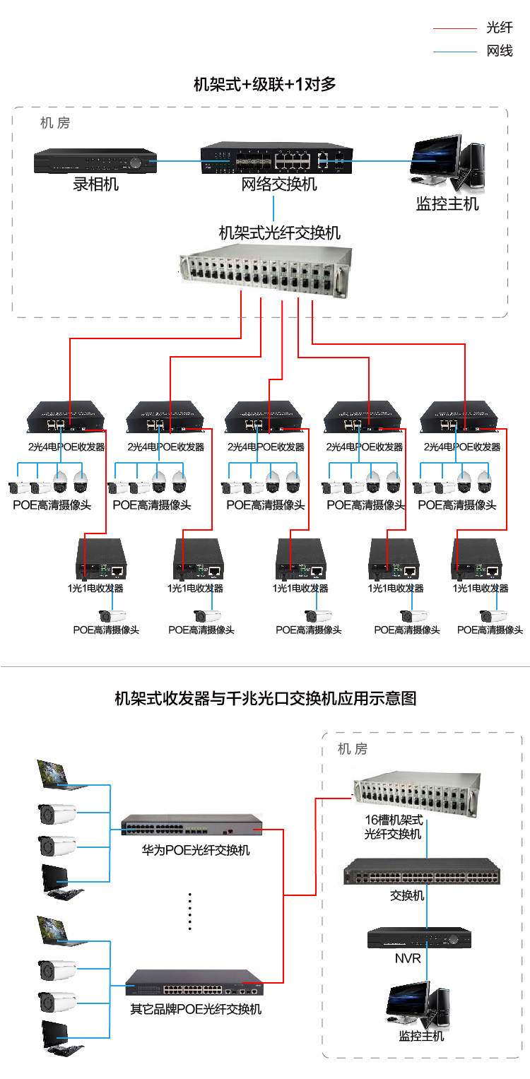 POE机架式光纤连接图-04.jpg