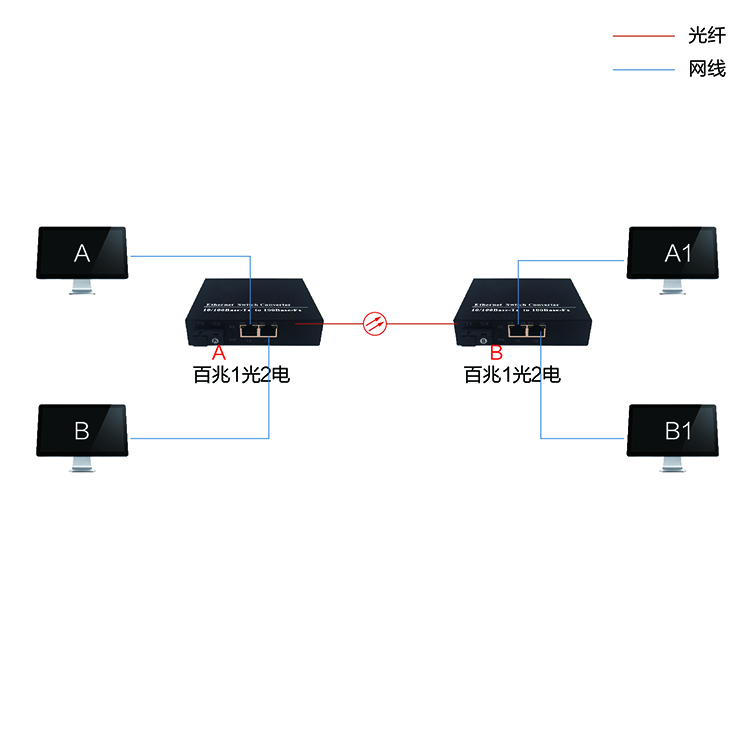 百兆1光2电隔离收发器-04.jpg