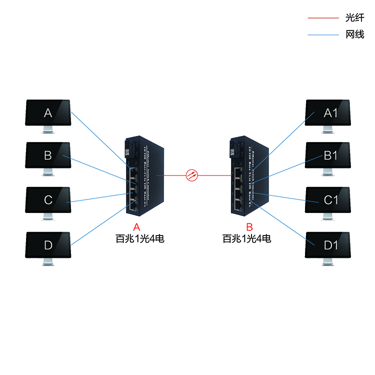 百兆1光4电隔离收发器-03.jpg