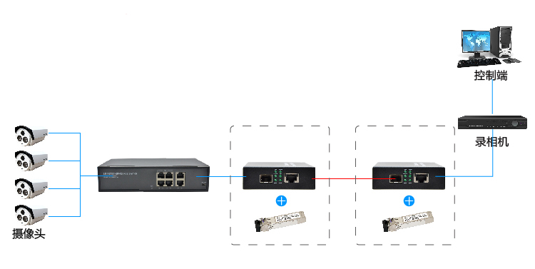 万兆收发器-连接图.jpg