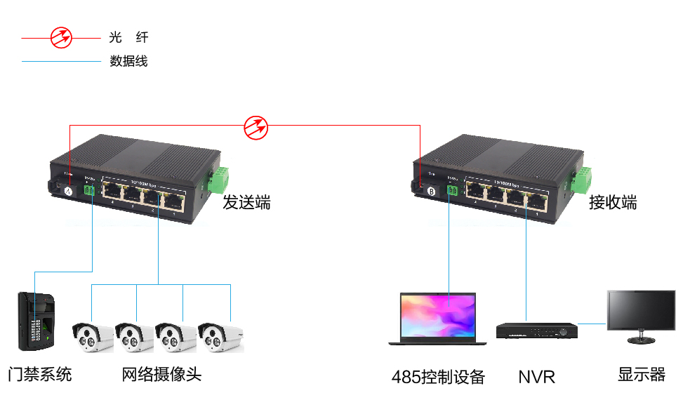 工业级光纤收发器4路百兆网络光端机-连接方案-01.jpg