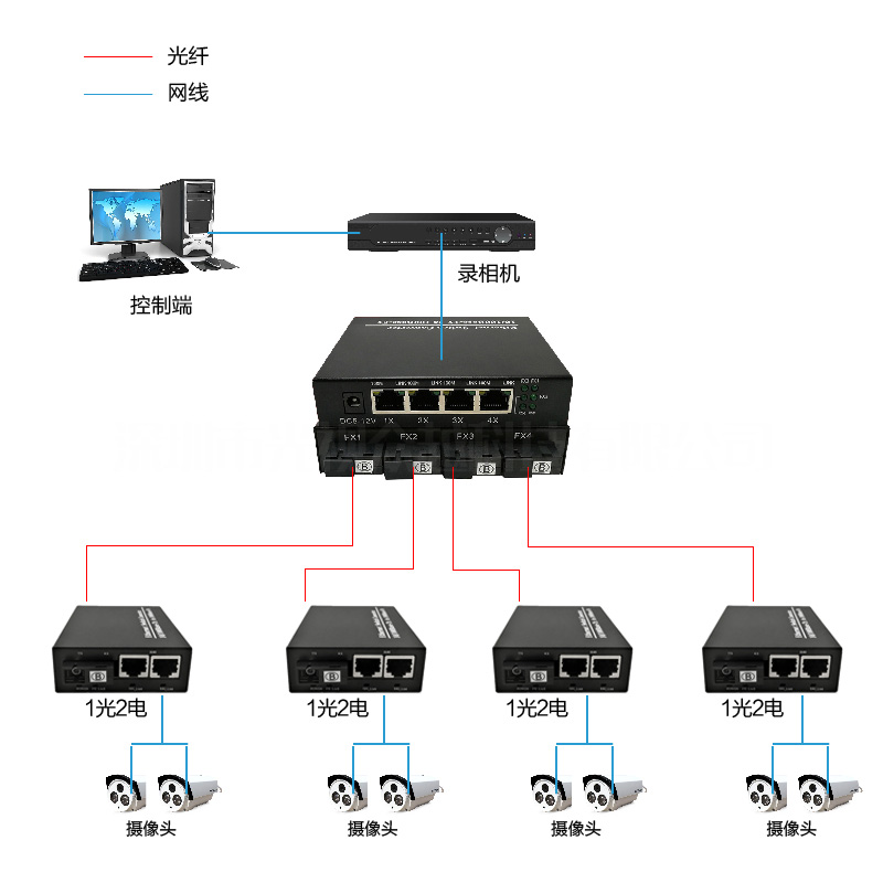 百兆4光4电单纤-输出-05.jpg