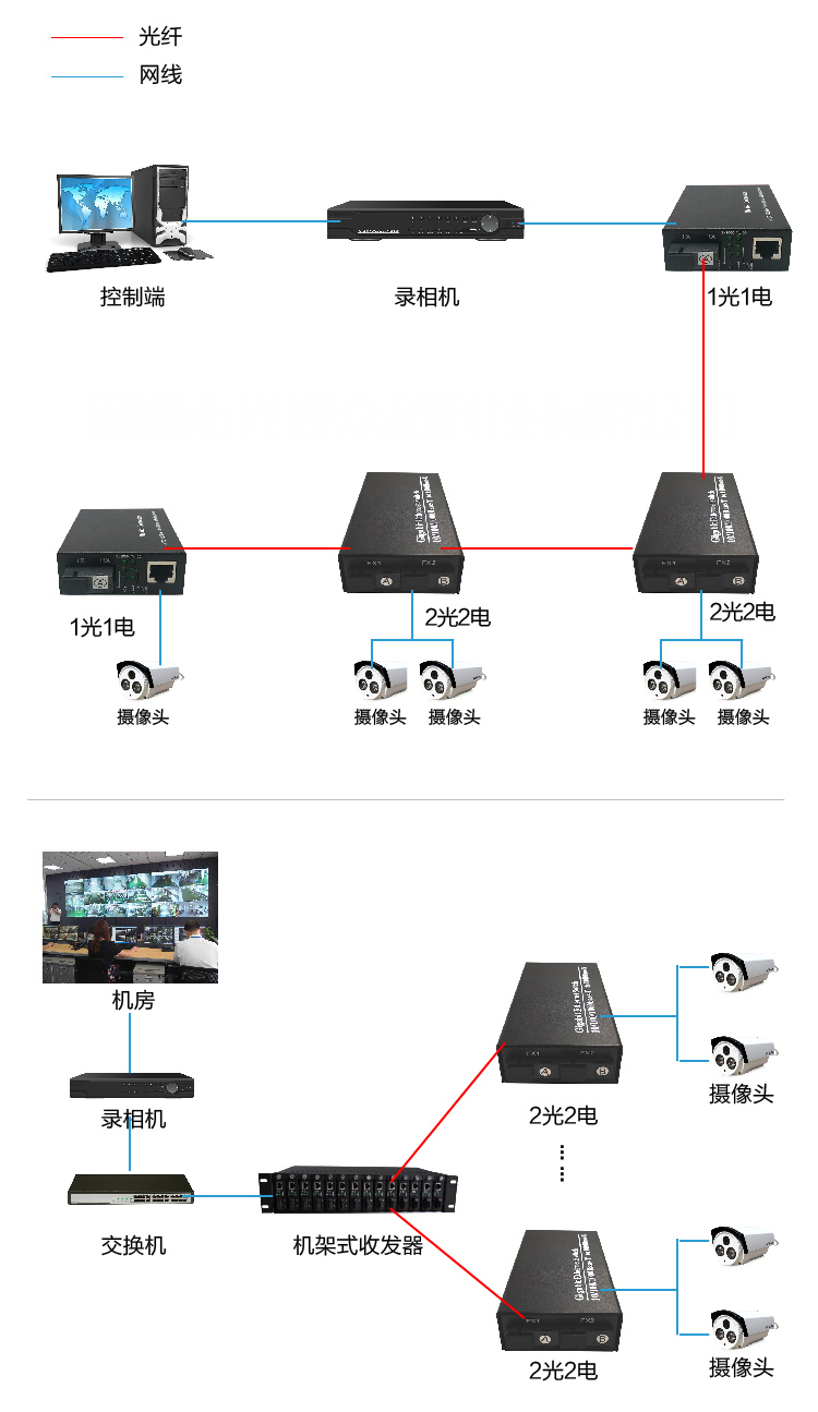 迷你千兆2光2电-连接图.jpg