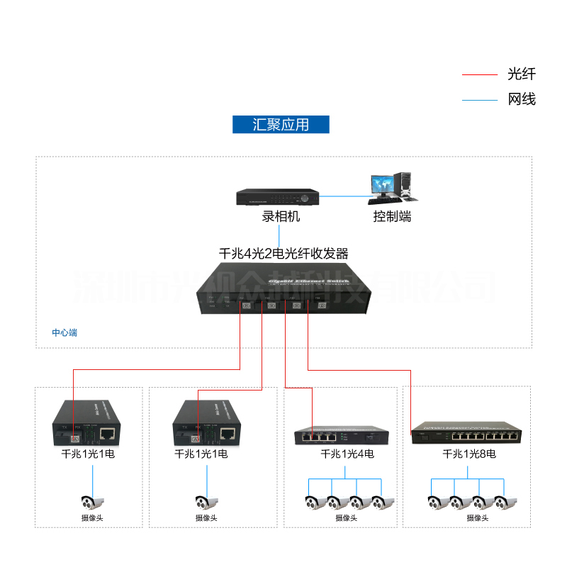 千兆4光2电单纤-05.jpg