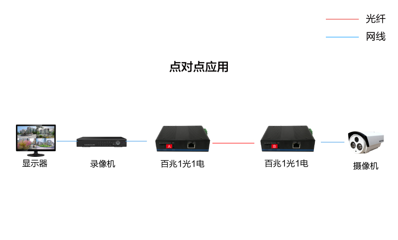 工业级百兆 连接图-网页用_画板 1.jpg