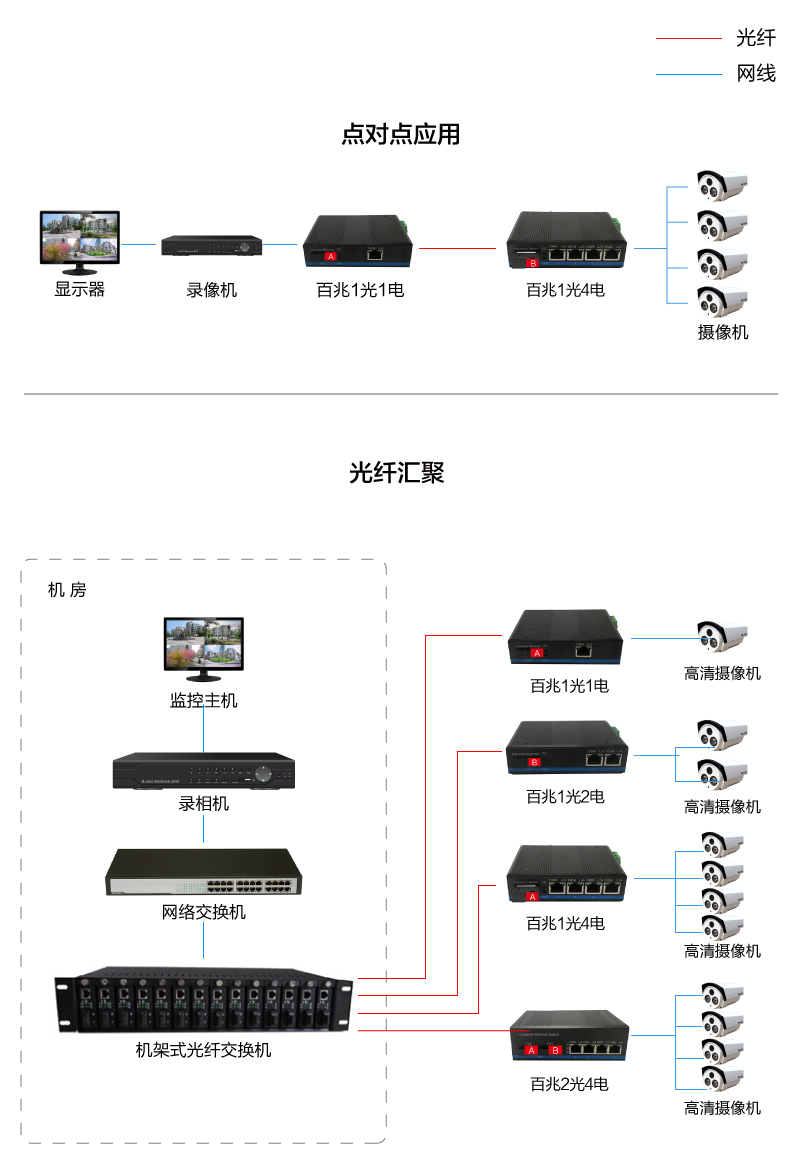 工业级百兆 连接图-网页用-03.jpg