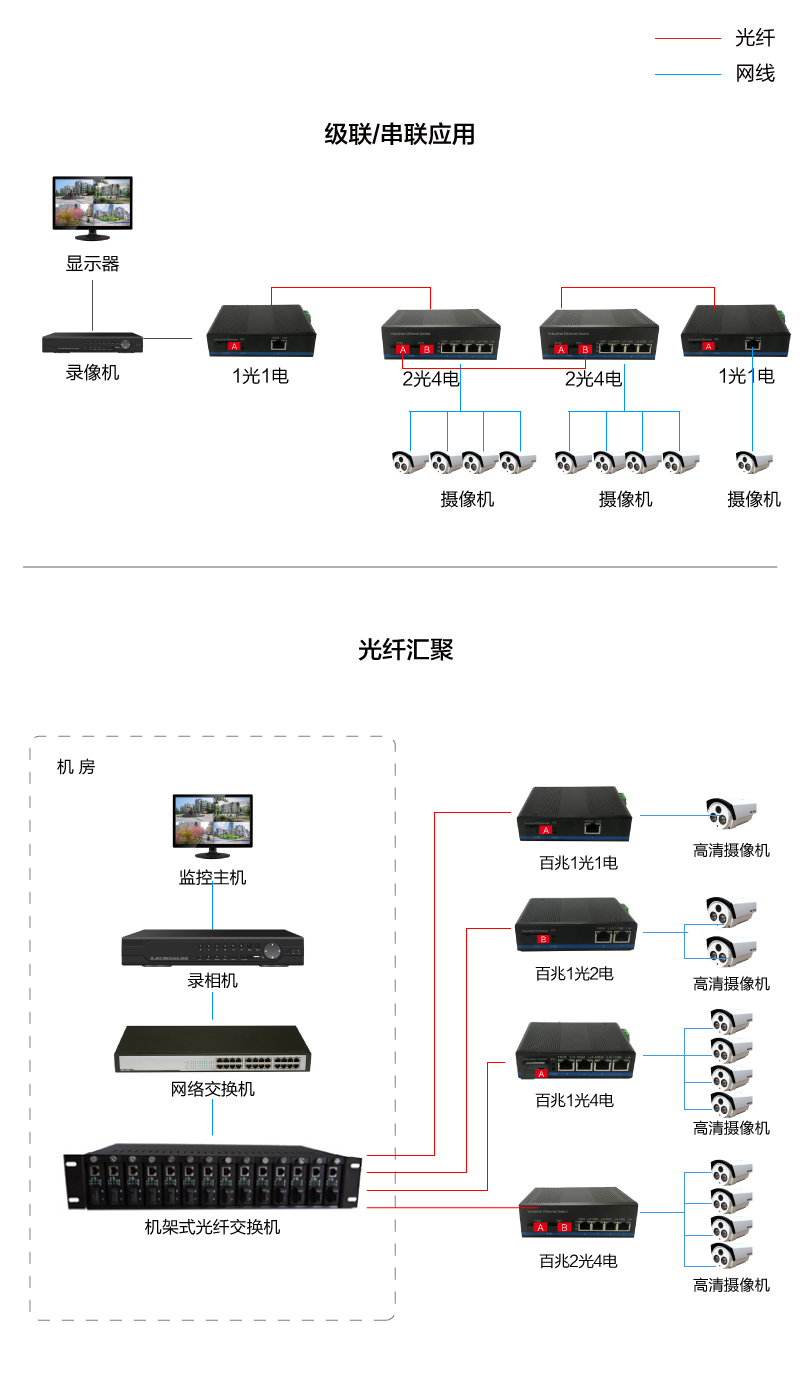 工业级百兆 连接图-网页用-04.jpg